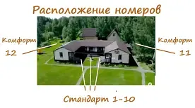 Номер «Стандарт», Рыболовная усадьба Русский двор, деревня Ширяйка